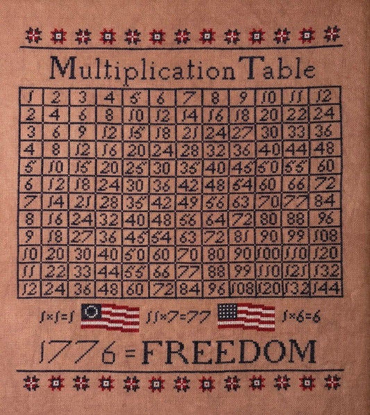 Patriot Math